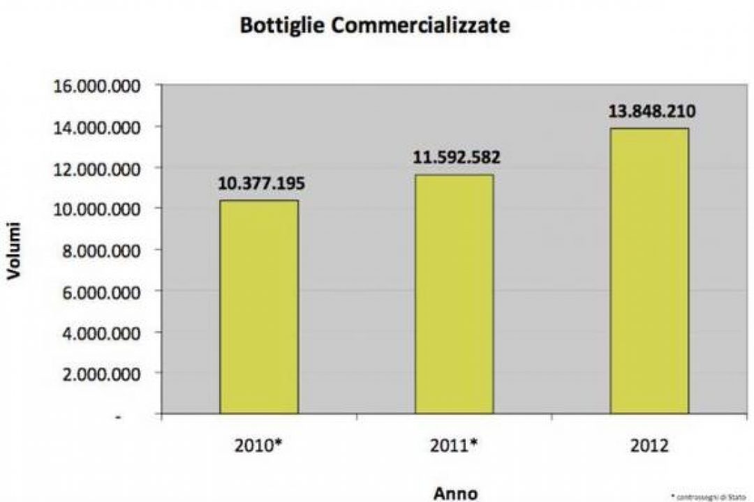 Per il Franciacorta un 2012 in crescita