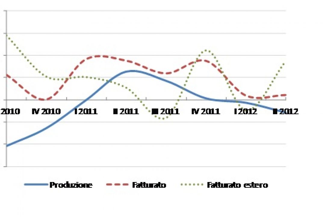 Udine: tutti i numeri del settore vitivinicolo