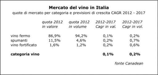 Consumi: per l’Italia sarà stagnazione