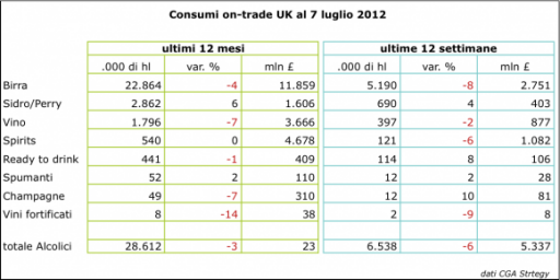 Uk, male anche l’on trade