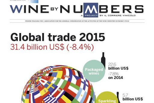 Wine by Numbers, World Trade 2010-2015