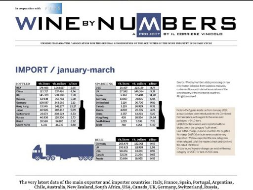 World wine trade, the latest figures